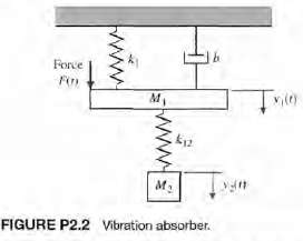 A dynamic vibration absorber is shown in Figure P2.2. This