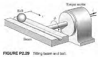 We desire to balance a rolling ball on a tilting