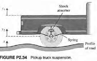 The suspension system for one wheel of an old-fashioned pickup