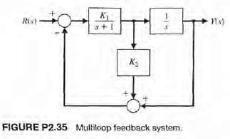 A feedback control system has the structure shown in Figure