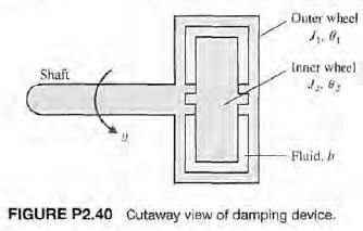 A damping device is used to reduce the undesired vibrations