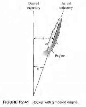 The lateral control of a rocket with a gimbaled engine