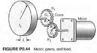 An ideal set of gears is connected to a solid