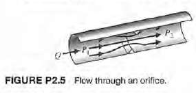 Fluid flowing through an orifice can be represented by the