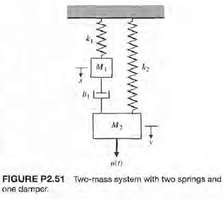 Consider the two-mass system in Figure P2.51. Find the set