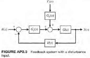 Consider the feedback control system in Figure AP2.3. Define the