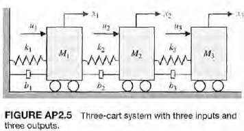 For the three-cart system illustrated in Figure AP2.5, obtain the