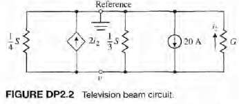 The television beam circuit of a television is represented by
