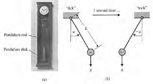 Consider the clock shown in Figure DP2.5. The pendulum rod
