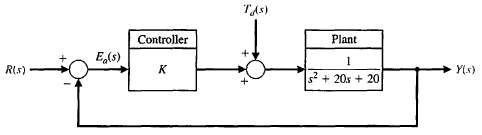 Consider the block diagram in Figure CP2.10. Create an m-file