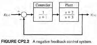 Consider the feedback system depicted in Figure CP2.2.
(a) Compute the