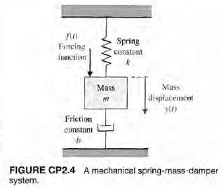 Consider the mechanical system depicted in Figure CP2.4.The input is