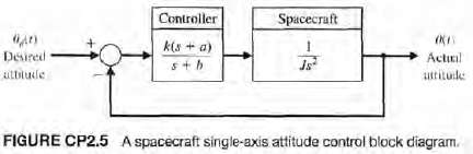 A satellite single-axis attitude control system can be represented by