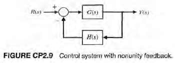 Consider the feedback control system in Figure CP2.9, where
G(s) =