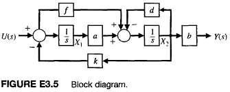A system is represented by a block diagram as shown
