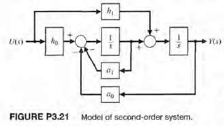 Consider the block diagram in Figure P3.21.
(a) Verify that the