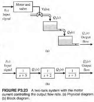 The two-tank system shown in Figure P3.23(a) is controlled by
