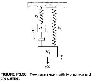 Consider the two-mass system in Figure P3.36. Find a state