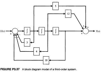 Consider the block diagram in Figure P3.37. Using the block