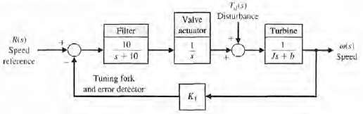 A speed control system using fluid flow components is to