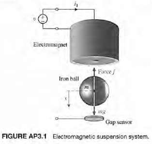Consider the electromagnetic suspension system shown in Figure AP3.1. An