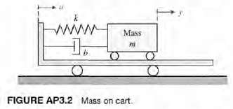 Consider the mass m mounted on a mass less cart,