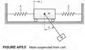 Figure AP3.5 shows a mass M suspended from another mass