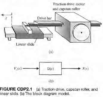 The traction drive uses the capstan drive system shown in