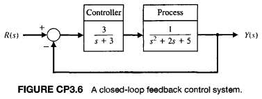 Consider the closed-loop control system in Figure CP3.6.(a) Determine a