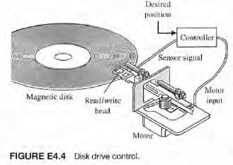 A magnetic disk drive requires a motor to position a