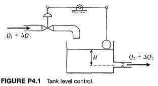 The open-loop transfer function of a fluid-flow system can be