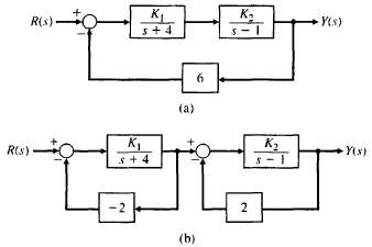 Two feedback systems are shown in Figures P4.12(a) and (b).
(a)