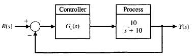A negative feedback control system is depicted in Figure CP4.8.
