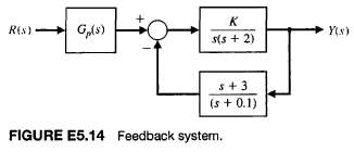 A feedback system is shown in Figure E5.14.
(a) Determine the