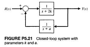 Consider the closed-loop system in Figure P5.21. Determine values of