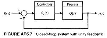 Consider the closed-loop system in Figure AP5.7 with transfer functions
Gc(s)
