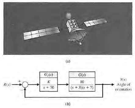 The space satellite shown in Figure DP5.4(a) uses a control