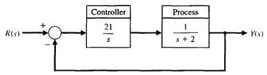 Consider the control system shown in Figure CP5.4.
(a) Show analytically