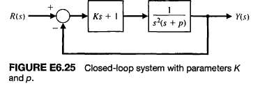 A closed-loop feedback system is shown in Figure E6.25. For