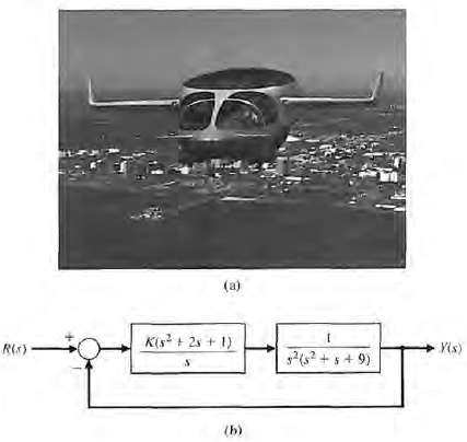 A personal vertical take-off and landing (VTOL) aircraft is shown