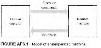 A teleported control system incorporates both a person (operator) and