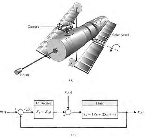 A spacecraft with a camera is shown in Figure AP6.6(a).The