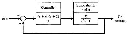 The attitude control system of a space shuttle rocket is
