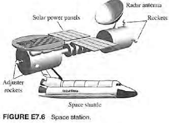 One version of a space station is shown in Figure
