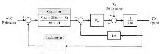 A precision speed control system (Figure P7.12) is required for