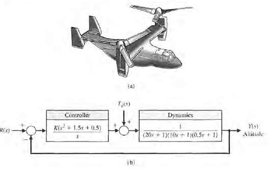 The Bell-Boeing V-22 Osprey Tilt rotor is both an airplane