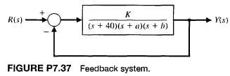 Identify the parameters K, a, and b of the system