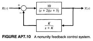 A feedback system is shown in Figure AP7.10. Sketch the