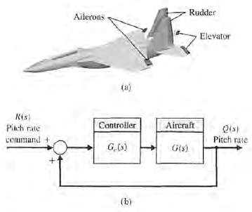 A high-performance aircraft, shown in Figure DP7.1(a), uses the ailerons,