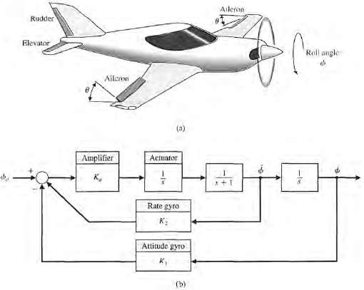 The automatic control of an airplane is one example that
